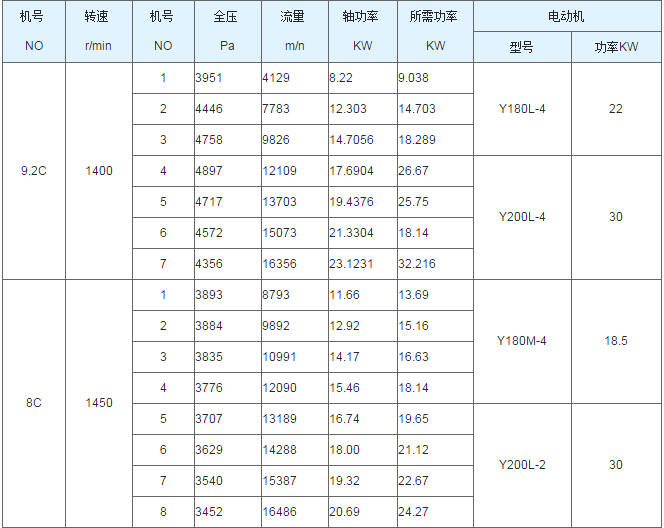 聚丙烯真空儲(chǔ)罐